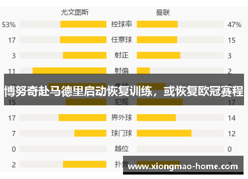 博努奇赴马德里启动恢复训练，或恢复欧冠赛程