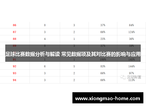 足球比赛数据分析与解读 常见数据项及其对比赛的影响与应用