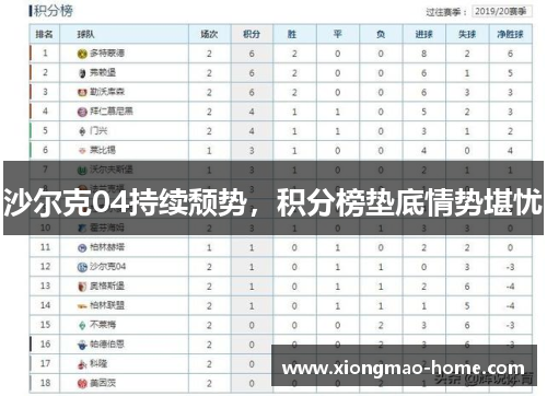 沙尔克04持续颓势，积分榜垫底情势堪忧
